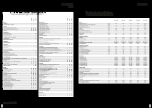 Trattrici agricole - trazione a 4 ruote Fendt 208 S Vario Profi+