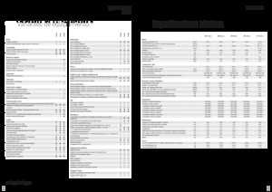 Trattrici agricole - trazione a 4 ruote Fendt 208 S Vario Profi+