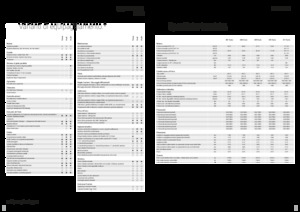 Trattrici agricole - trazione a 4 ruote Fendt 208 S Vario Profi+