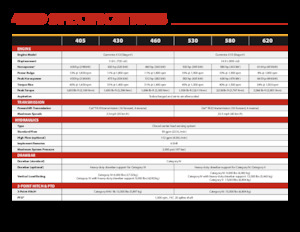 Trattrici agricole - trazione a 4 ruote Versatile 530