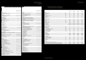 Trattrici agricole - trazione a 4 ruote Fendt 516 Vario Power+