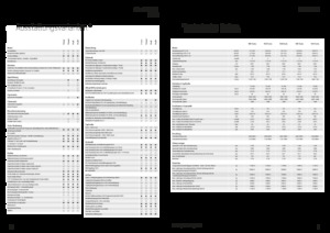 Trattrici agricole - trazione a 4 ruote Fendt 942 Vario Power