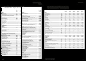 Trattrici agricole - trazione a 4 ruote Fendt 942 Vario Power