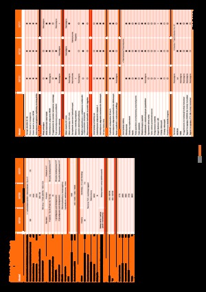 Trattrici agricole - trazione a 4 ruote Kubota M7131