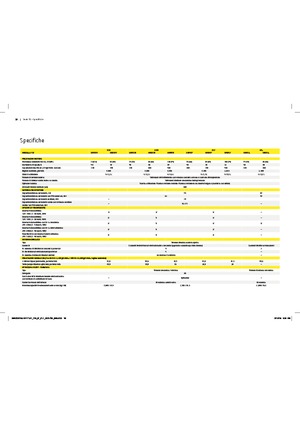 Trattrici agricole - trazione a 4 ruote John Deere 5075GN
