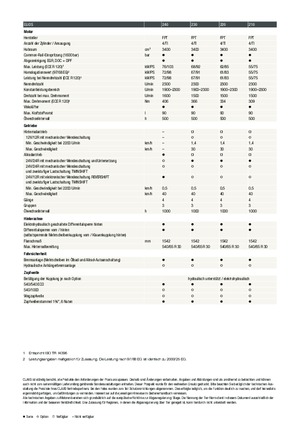 Trattrici agricole - trazione a 4 ruote Claas Elios 210