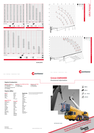 Gru fuoristrada Grove GMK 6400 (12x8x12)