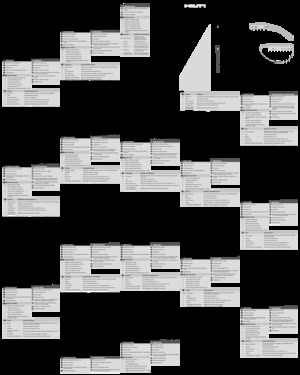 Smerigliatrici angolari Hilti AG 115-D