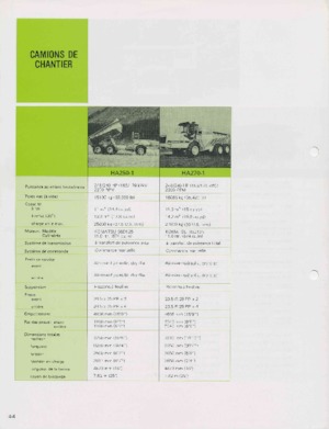 Dumperini articolati Komatsu HA250-1