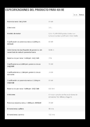 Terne Caterpillar 420 XE