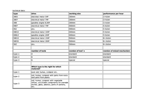 Cippatrici Berkili 30 E 5-1