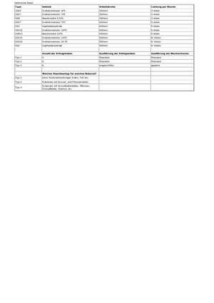 Cippatrici Berkili 30 E 5-1