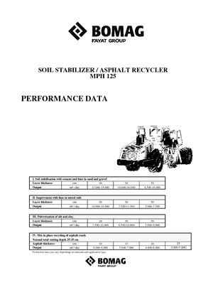 Riciclatrici stradali a freddo Bomag MPH 125