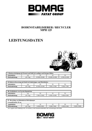 Riciclatrici stradali a freddo Bomag MPH 125