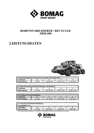 Riciclatrici stradali a freddo Bomag MPH 600