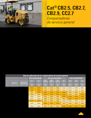 Compattatori stradali vibranti combinati Caterpillar CC2.7