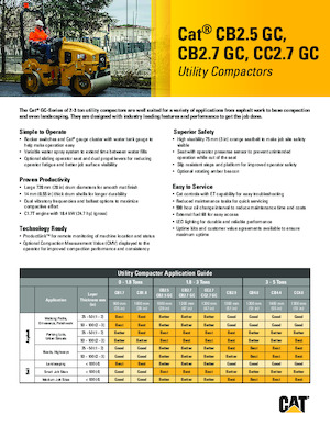 Compattatori stradali vibranti combinati Caterpillar CC2.7GC