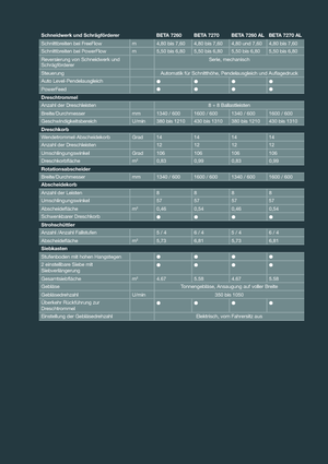 Mietitrebbie Massey Ferguson Beta 7260 AL-4