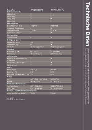 Mietitrebbie Massey Ferguson Centora 7280