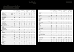 Mietitrebbie Fendt Corus 526 MCS 