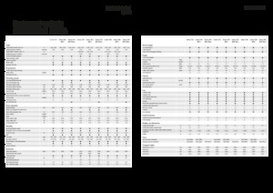Mietitrebbie Fendt Corus 526 MCS 