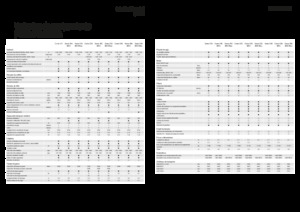 Mietitrebbie Fendt Corus 526 MCS 