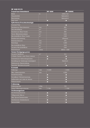 Mietitrebbie Massey Ferguson Delta 9280