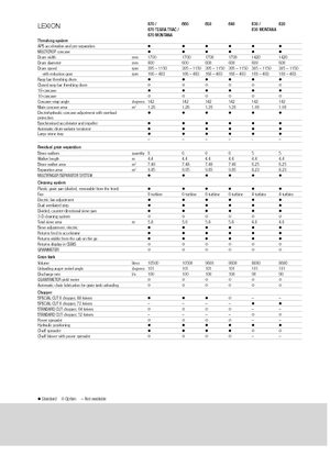 Mietitrebbie Claas Lexion 640
