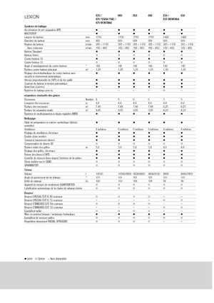 Mietitrebbie Claas Lexion 640