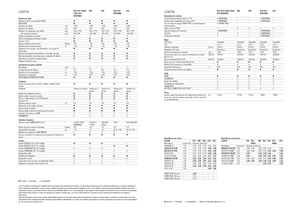 Mietitrebbie Claas Lexion 620