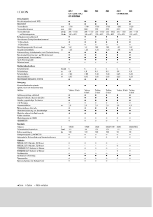 Mietitrebbie Claas Lexion 640