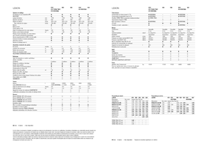 Mietitrebbie Claas Lexion 620
