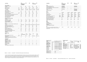 Mietitrebbie Claas Lexion 620