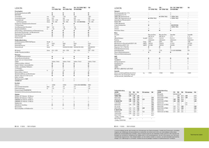 Mietitrebbie Claas Lexion 760