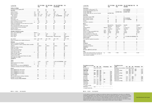 Mietitrebbie Claas Lexion 760