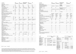 Mietitrebbie Claas Lexion 760 Montana