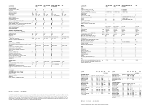 Mietitrebbie Claas Lexion 760 Montana