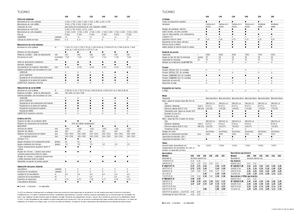 Mietitrebbie Claas Tucano 320