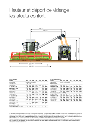 Mietitrebbie Claas Tucano 320