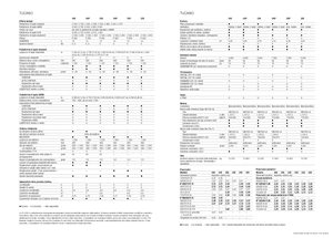 Mietitrebbie Claas Tucano 320