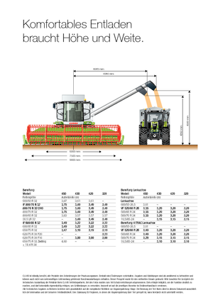 Mietitrebbie Claas Tucano 320