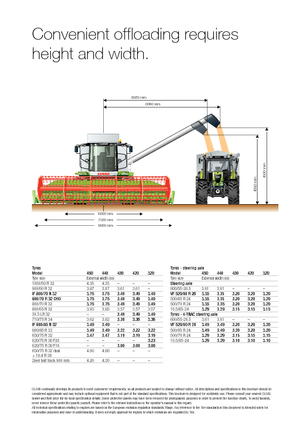 Mietitrebbie Claas Tucano 320