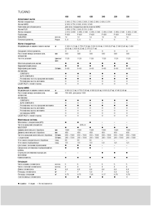 Mietitrebbie Claas Tucano 330