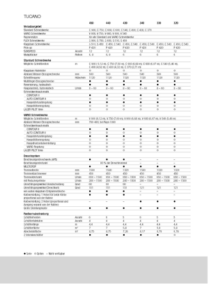 Mietitrebbie Claas Tucano 330