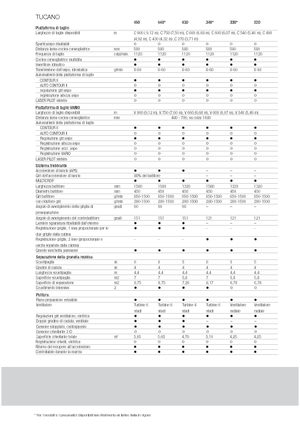 Mietitrebbie Claas Tucano 330