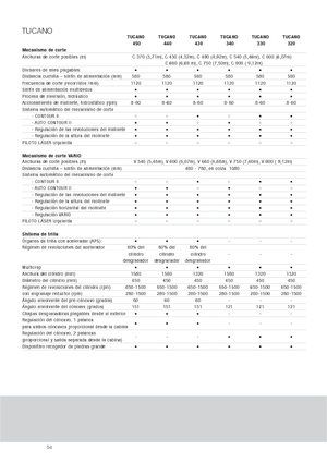Mietitrebbie Claas Tucano 330