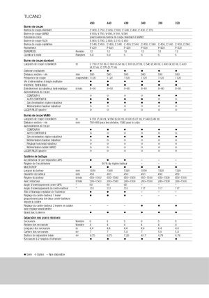 Mietitrebbie Claas Tucano 330
