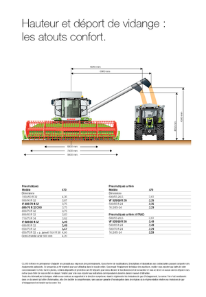 Mietitrebbie Claas Tucano 470