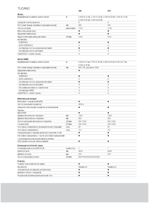 Mietitrebbie Claas Tucano 480