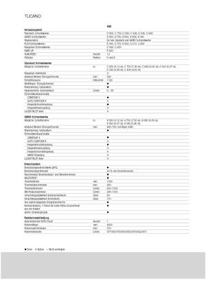 Mietitrebbie Claas Tucano 480